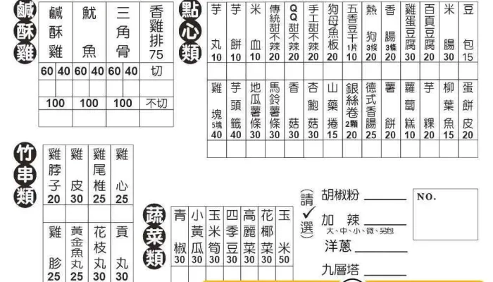 Qiao Wei Xian Su Ji Da Wang  Heng Chun Dian Cai Dan - Pingtung County, Hengchun Township